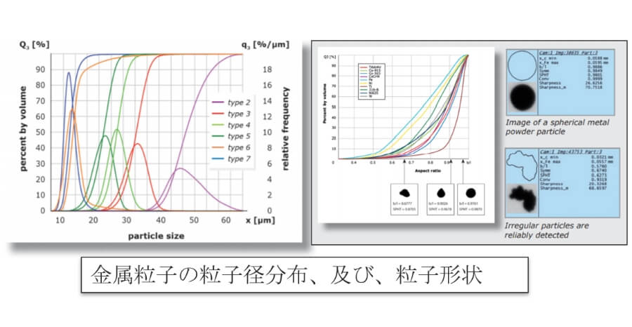 【技術セミナー】動的画像解析式 CAMSIZERによる粉粒体特性評価